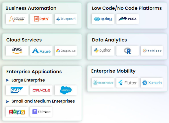 Technology stack